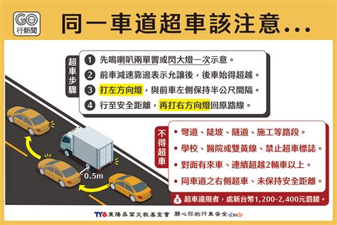 丁字路口停車|道路交通安全規則§125 相關法條